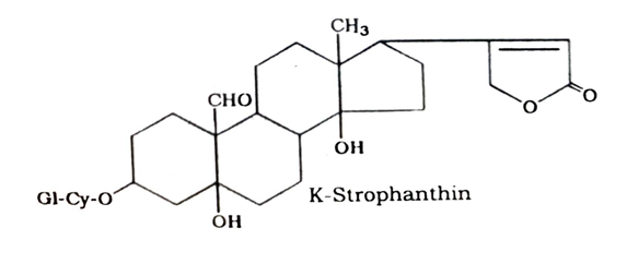 Strophanthus Seeds Chemical Constituents